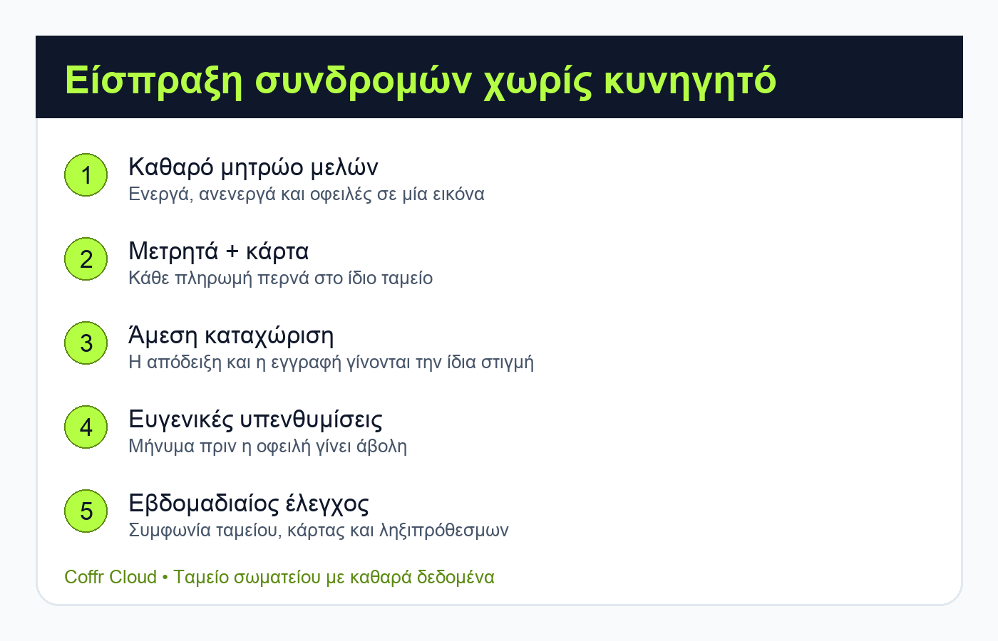 είσπραξη συνδρομών συλλόγου infographic