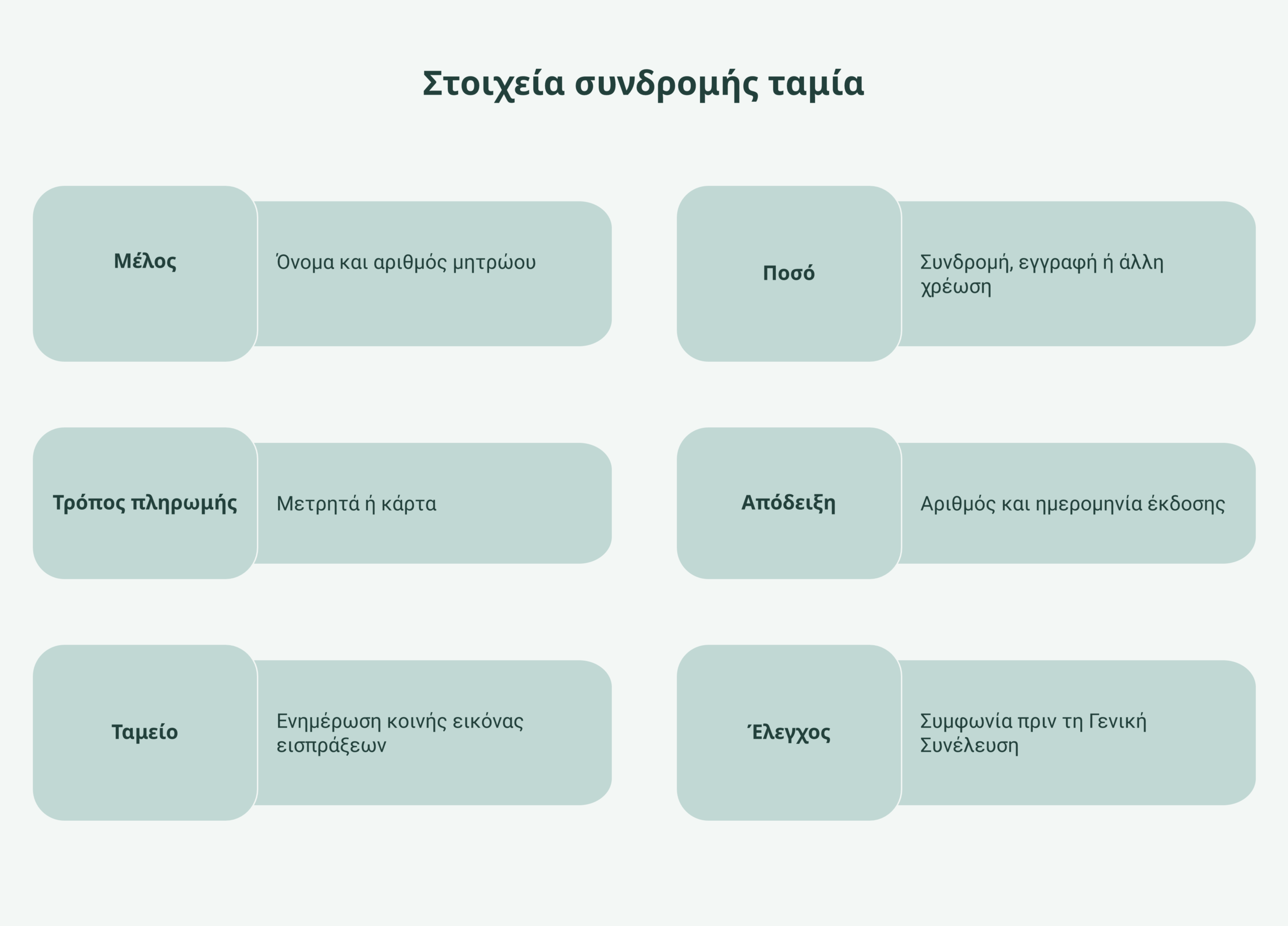 αποδείξεις συνδρομών infographic