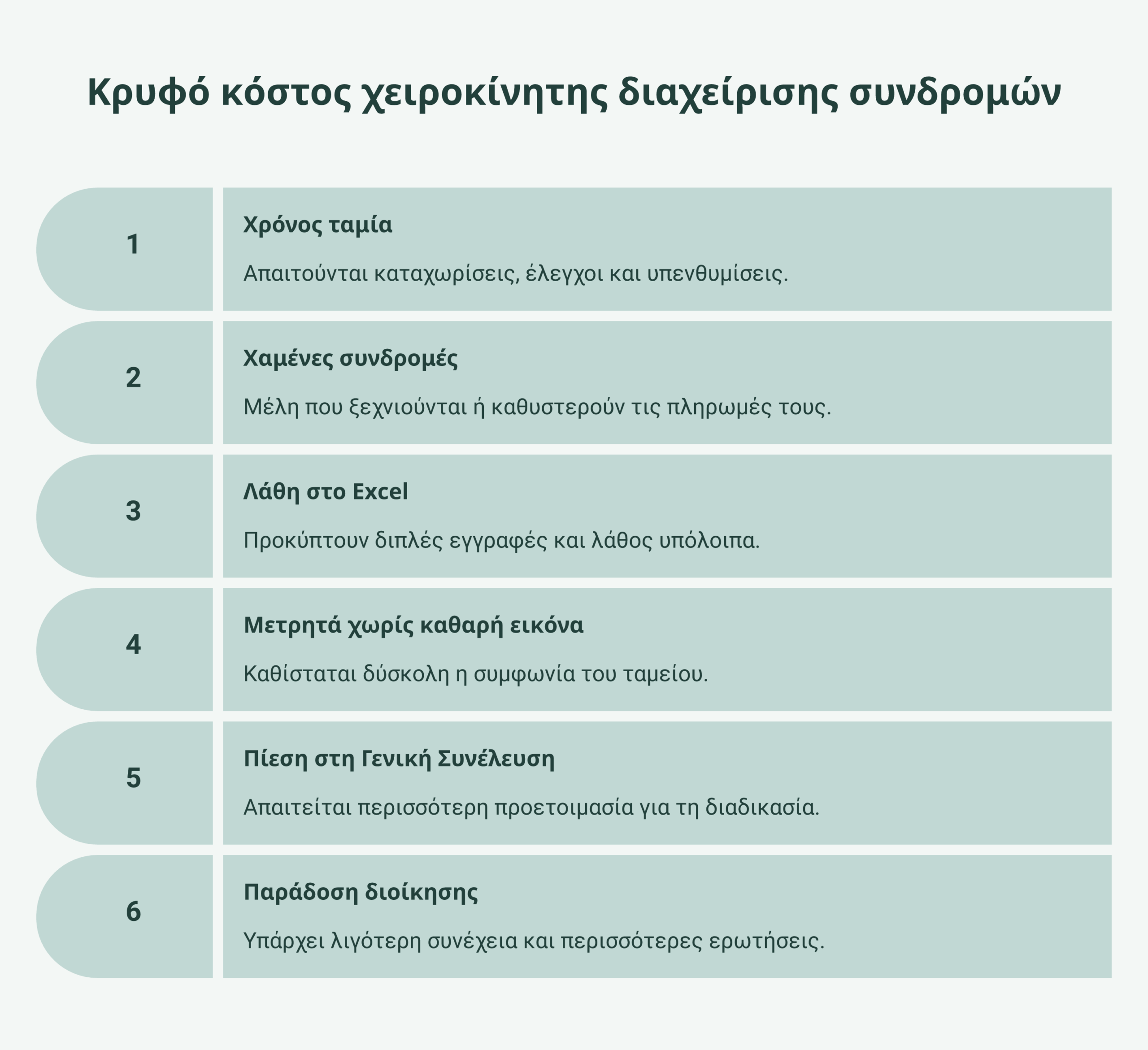 χειροκίνητη διαχείριση συνδρομών infographic