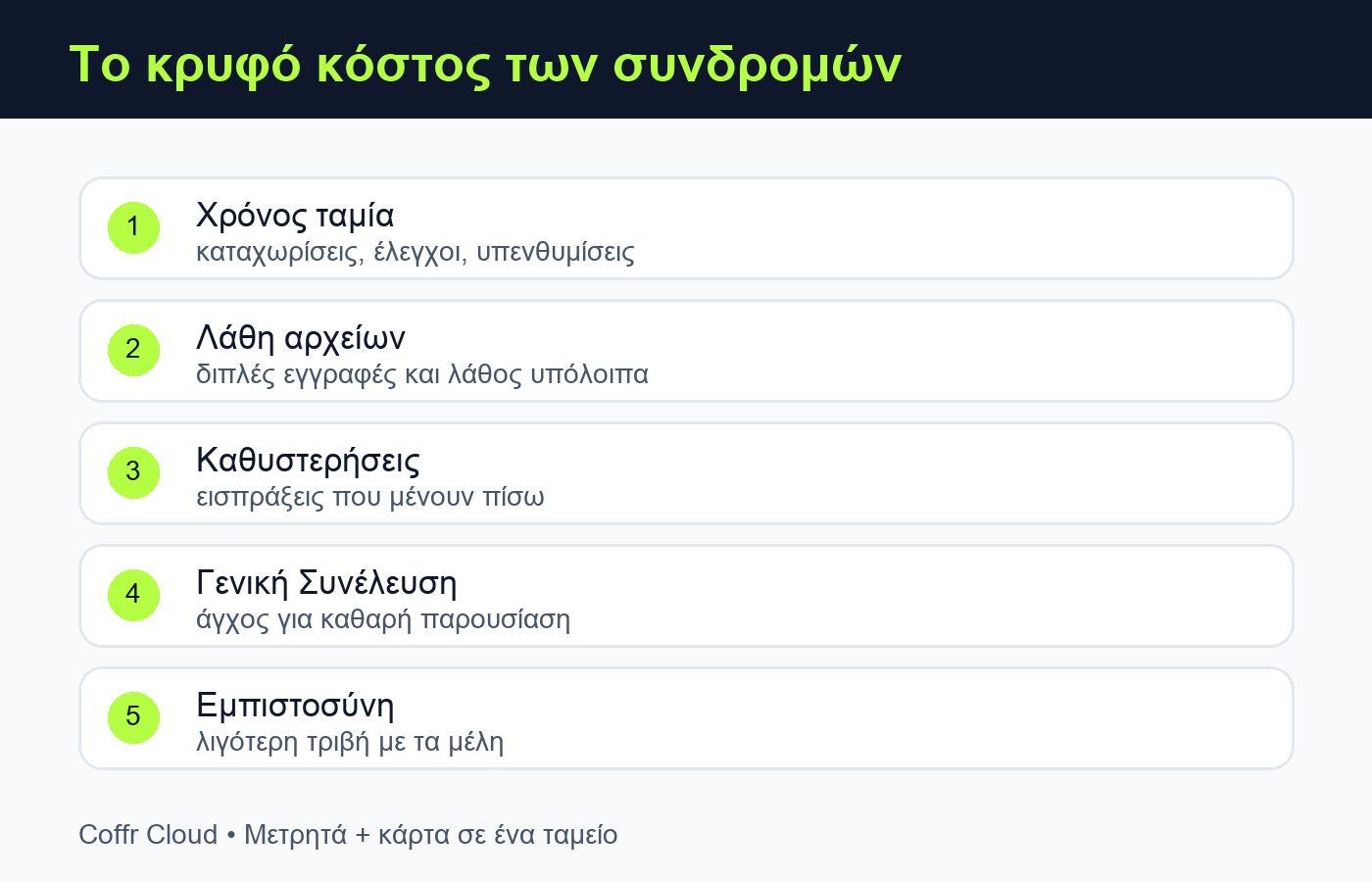 χειροκίνητη διαχείριση συνδρομών infographic