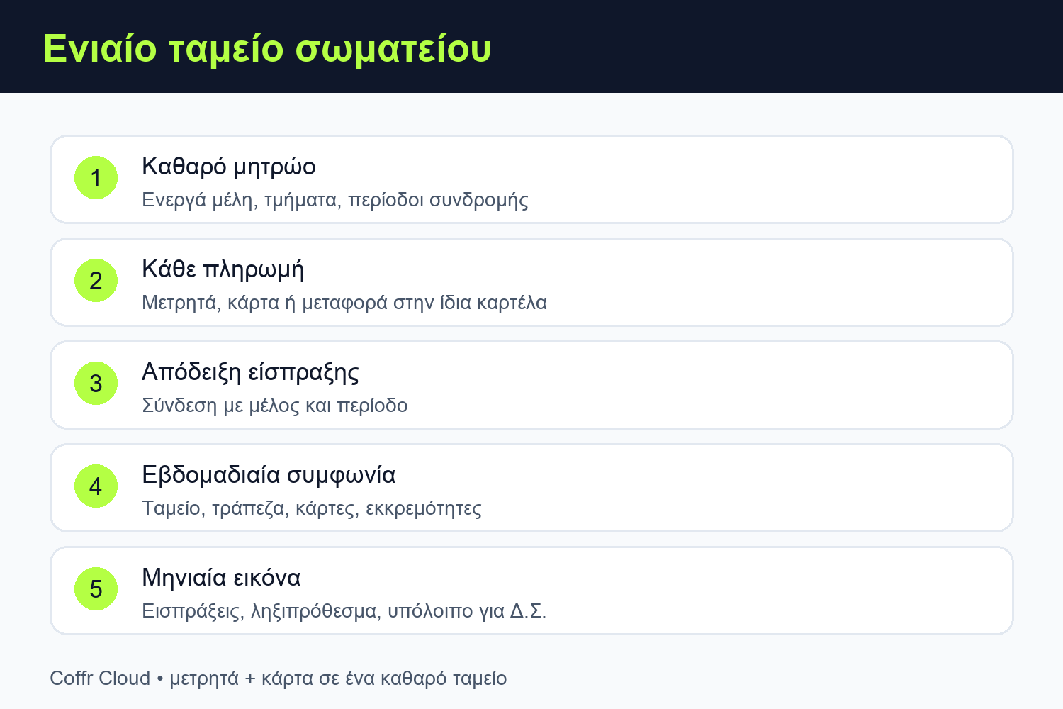 ταμείο σωματείου infographic