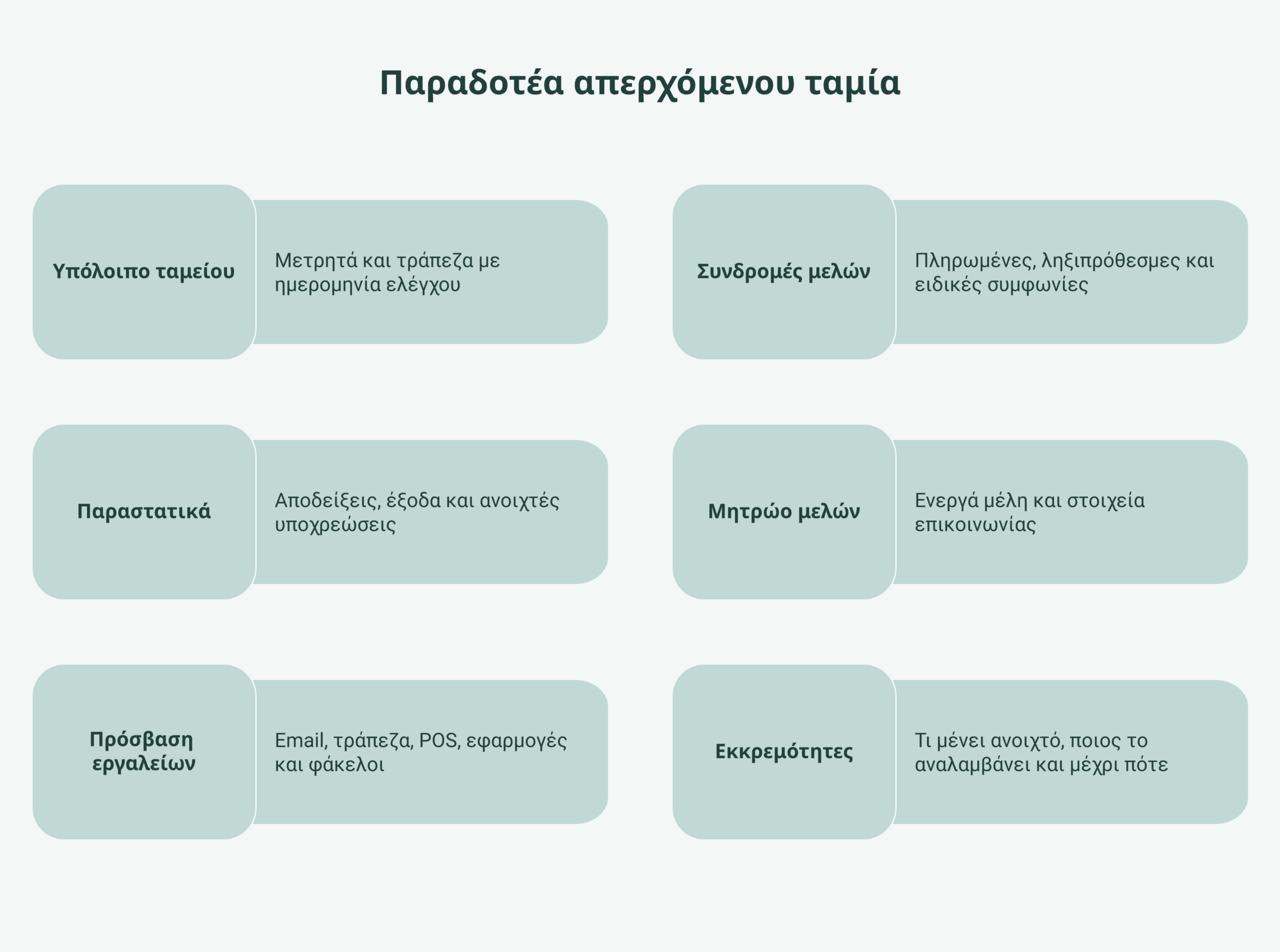 παράδοση παραλαβή ταμείου infographic
