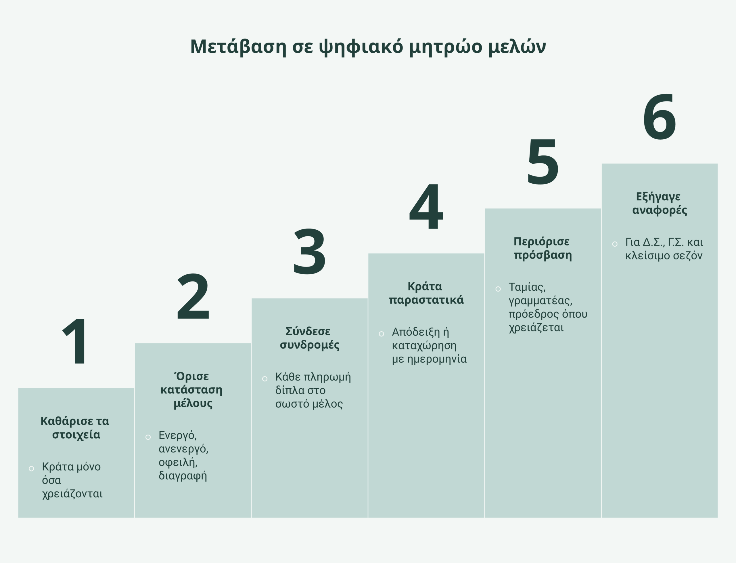 ψηφιακό μητρώο μελών infographic