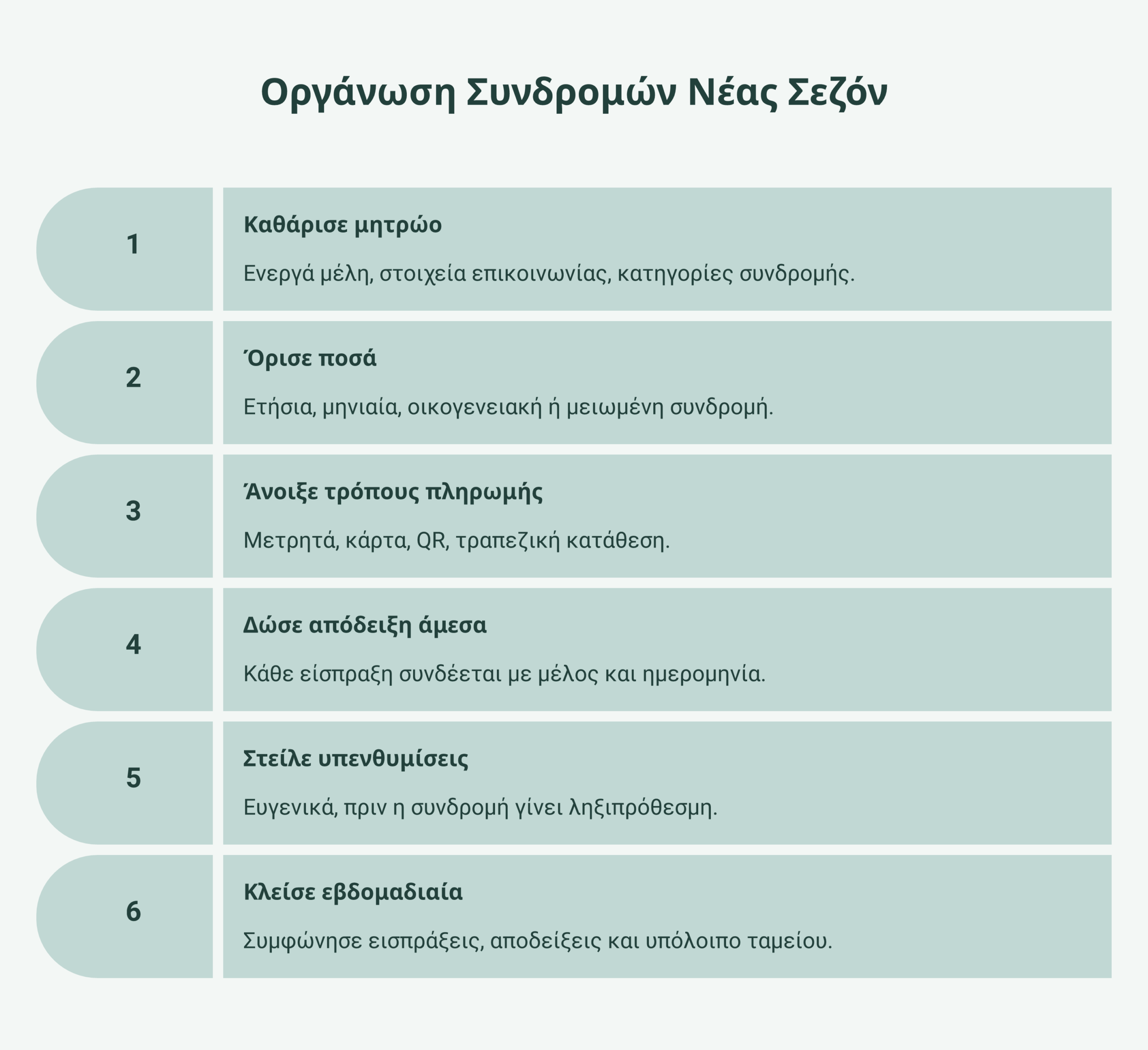είσπραξη συνδρομών συλλόγου infographic