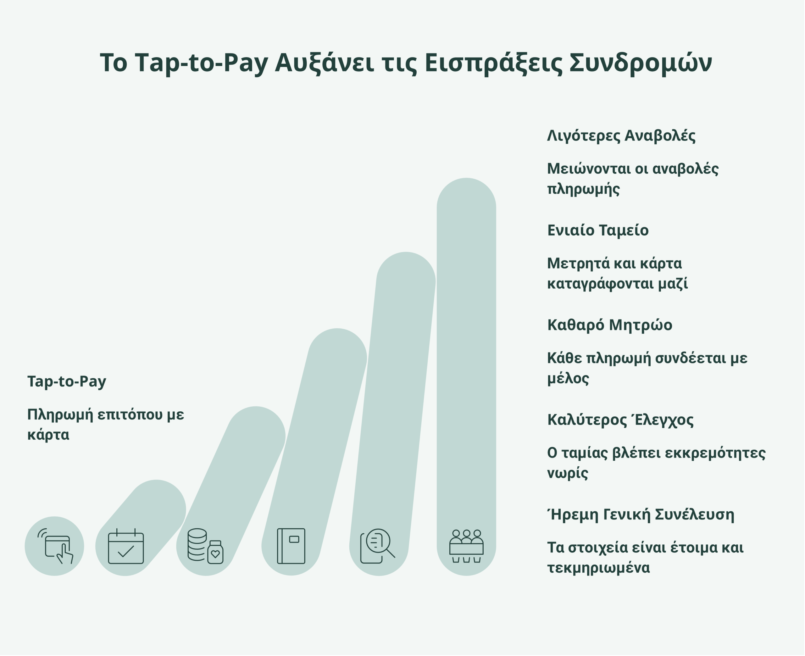 επαφική πληρωμή σωματείου infographic