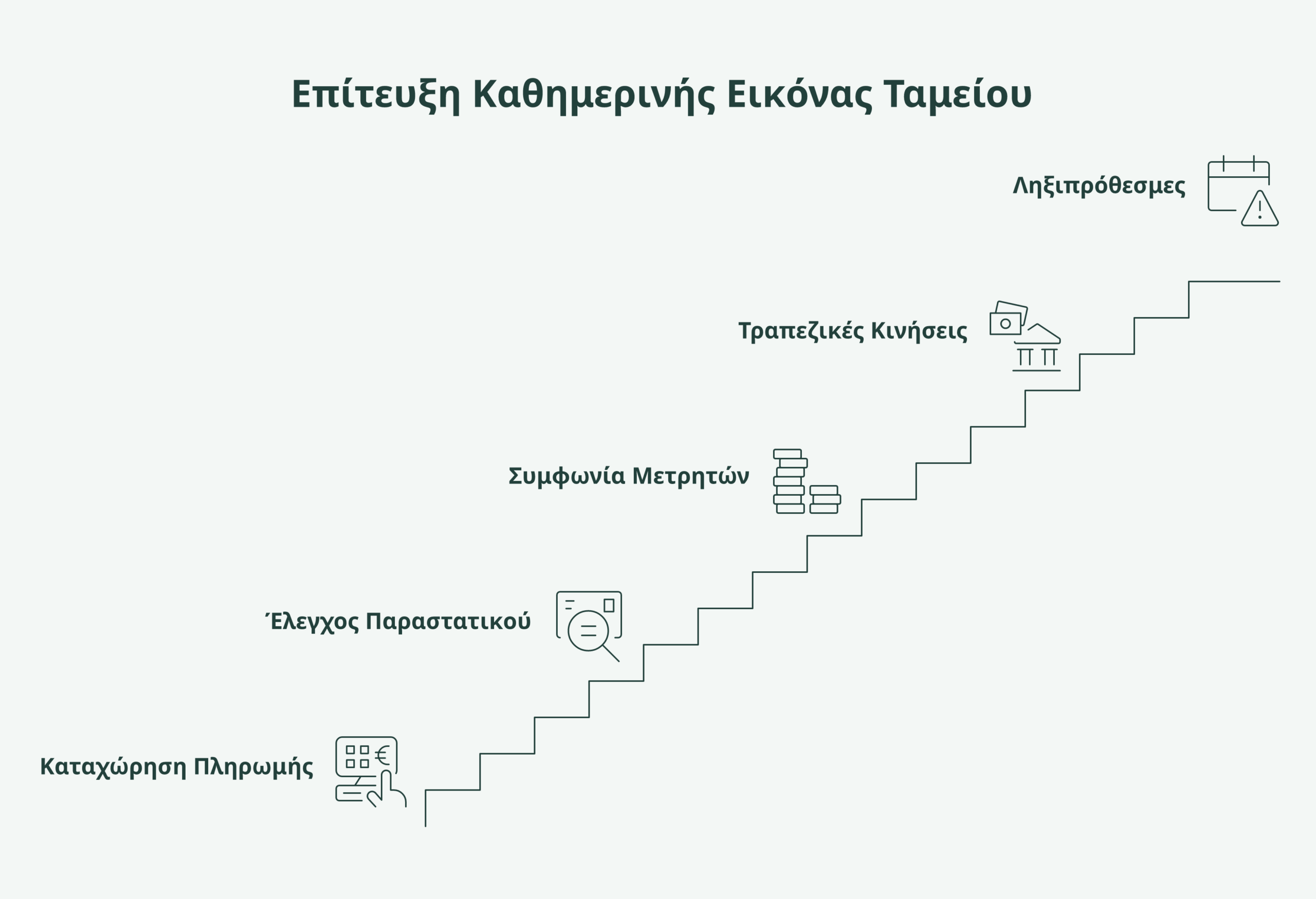 ταμείο σωματείου infographic